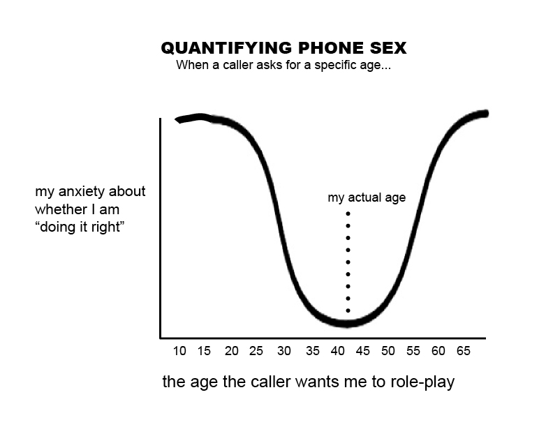 The trough in the graph follows my age to the right, I imagine.