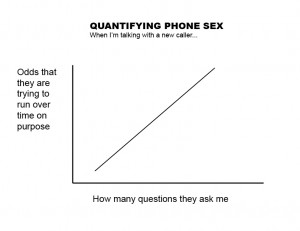 questions